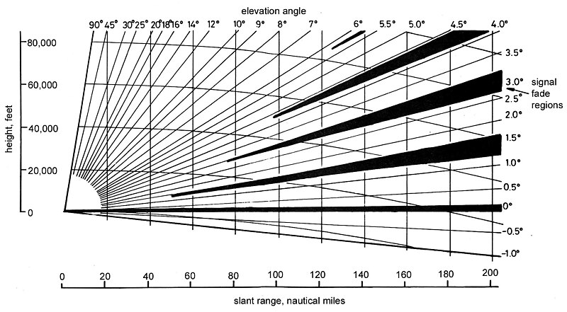 File:Fade regions.jpg