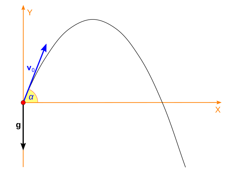 File:Ferde hajitas1.svg