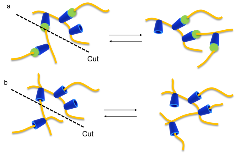 File:Fig 3 self-healing mechanism.png