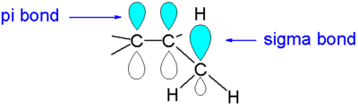 Hiperconjugación: traslape estabilizante entre un orbital p y un orbital sigma. Ref. McMurry