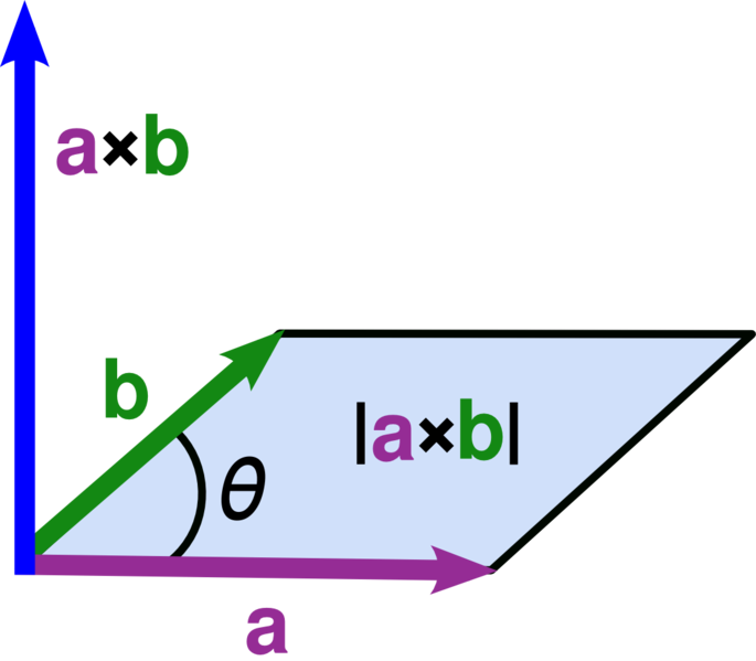 Файл:Cross parallelogram.png