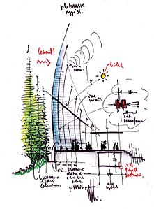 Drawing by Piano for the Jean-Marie Tjibaou Cultural Centre (1991–98)