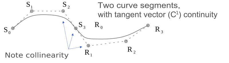 File:Parametric continuity vector.svg