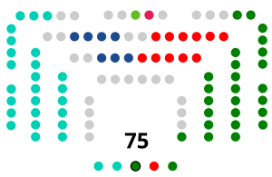 Archivo:Parlamento Vasco 2024.svg