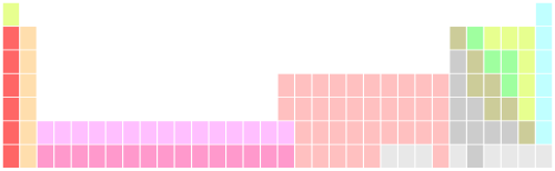 The periodic table has 7 rows of known elements