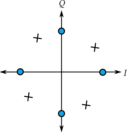 File:QPSK Phase Error.svg