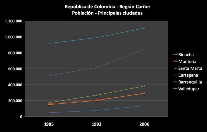 Archivo:ColombiaCaribe.JPG