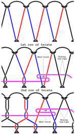 Schematic of first and second row of twists on a djembe