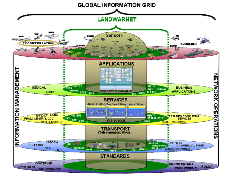 File:FCS-Network.png