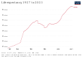 Image 16Development of life expectancy (from Uganda)