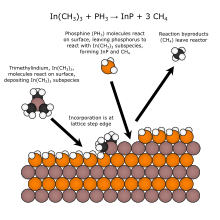 MOCVD process.svg