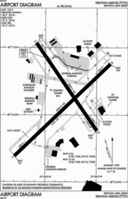 FAA airport diagram