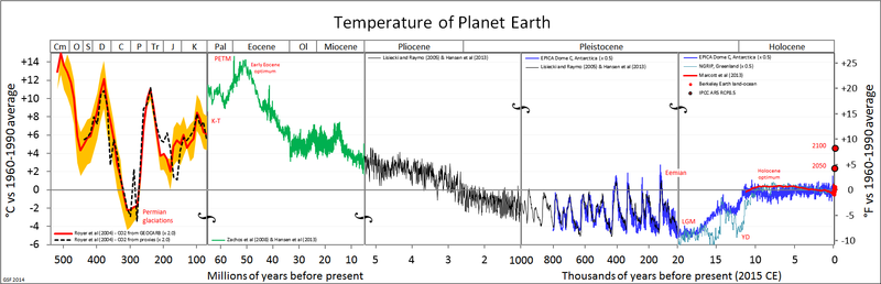 Файл:All palaeotemps.png