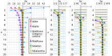 Comparison pi infinite series.svg