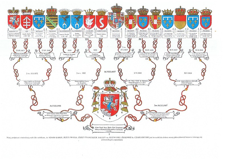 File:Czartoryski Family Tree.jpg