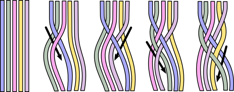 File:5 Strand Braiding Technique.png