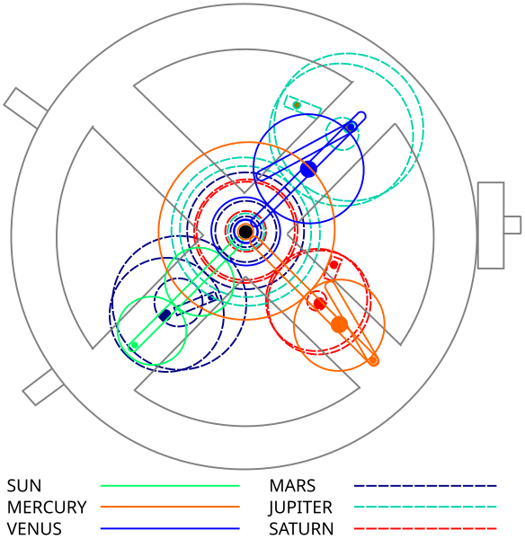 Archivo:Antikythera-proposed-3.svg