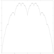 parameter w = 1/2