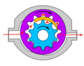 Internal gear (Gerotor) pump design for high viscosity fluids.