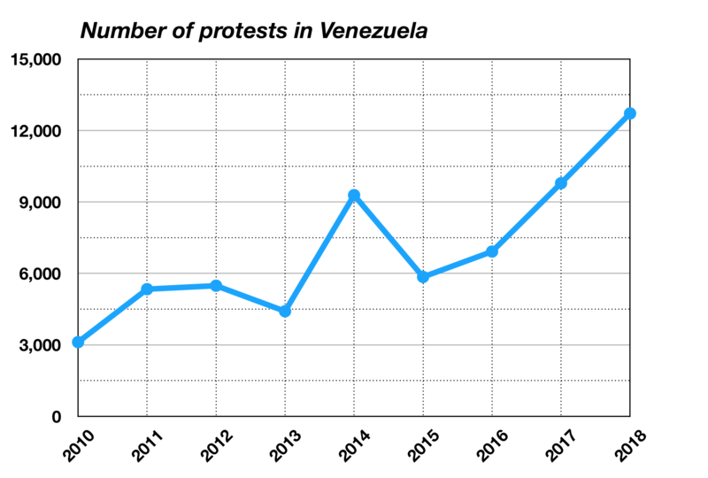 Archivo:Gráfica Protestas Venezuela.png