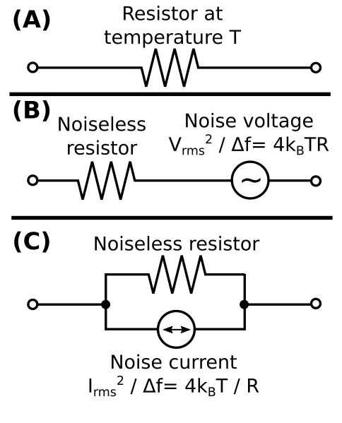 File:JohnsonNoiseEquivalentCircuits.svg