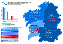 Mapa Galicia Elecciones 2016.svg