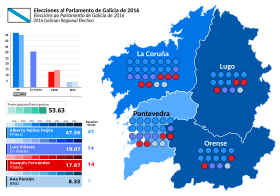 Elecciones al Parlamento de Galicia de 2016