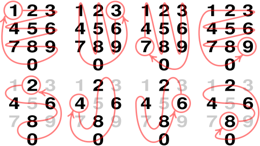 File:Multiplication mnemonic.svg