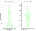 Real and imaginary parts of integrand for Fourier transform at 3 hertz