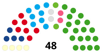 File:2022-12 沖縄県議会.svg