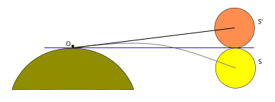 Archivo:Atmospheric refraction.svg