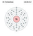 Artículo Destacado : Tecnecio Trabajo en equipo junto a Ikertza (disc. · contr. · bloq.) (redactor principal)