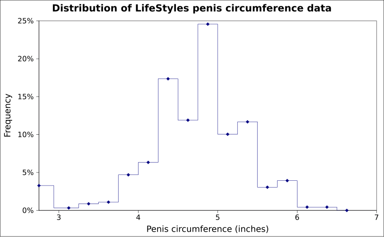 Файл:Penis circum.svg