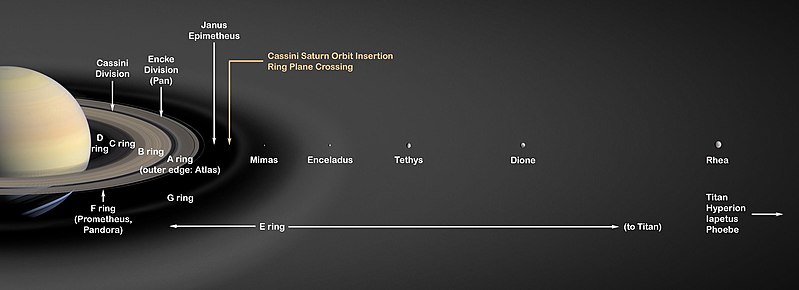 Файл:Saturn's Rings PIA03550.jpg