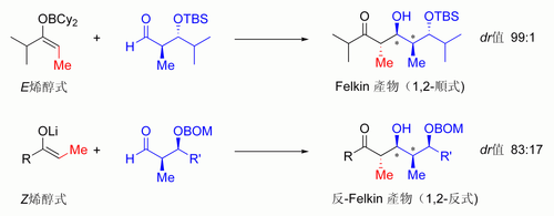 烯醇構型對立體化學控制的影響