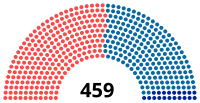 Elección legislativa de Francia de 1839