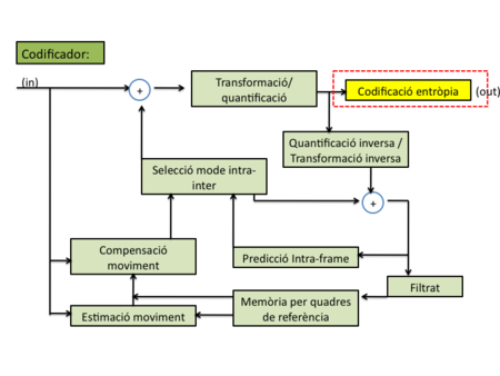 Diagrama H264.