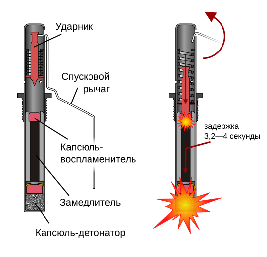 Файл:Grenade fuse UZRG ru.svg