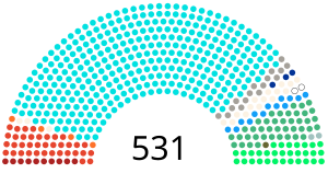 Elecciones generales de India de 1980