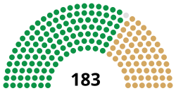 14th Congress US House.svg