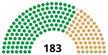 Файл:14th Congress US House.svg