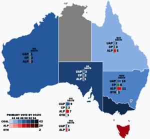 Elecciones federales de Australia de 1937