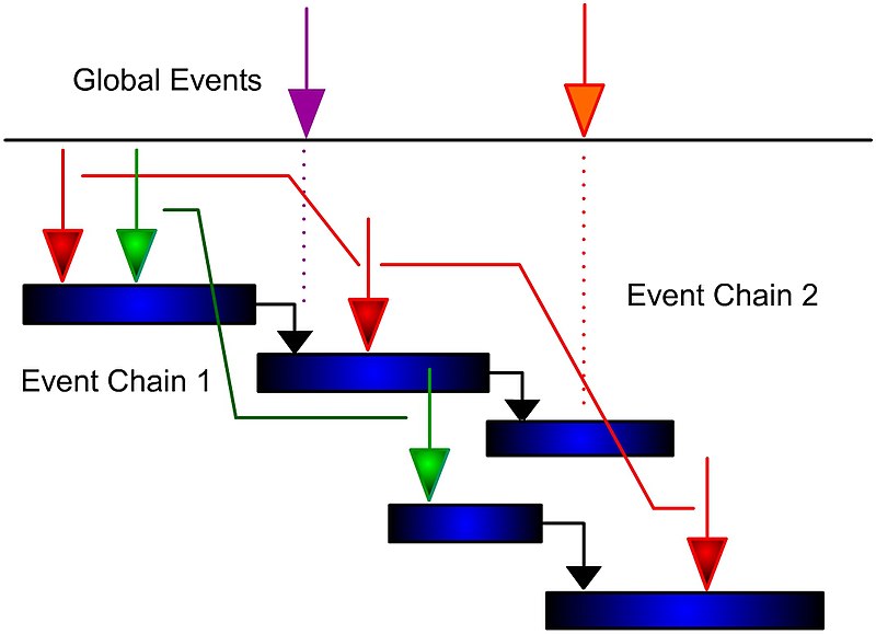 File:EventChain.jpg