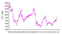 JPY-GBP v2.svg