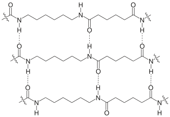 File:Nylon6,6xtal.svg