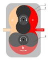 A two-lobe pump (multiple rotor, positive displacement type)