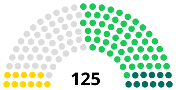 Файл:Turkmenistan Mejlis 2018.svg