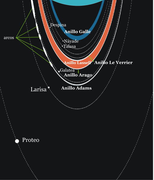 Archivo:Anillos de Neptuno esquema.svg