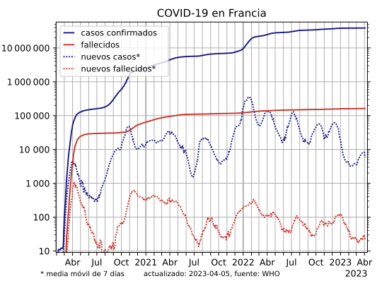 Archivo:COVID-19-France-log.svg