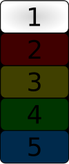 Level 1